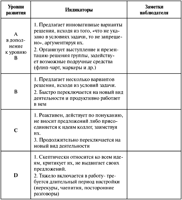 Бланк Оценки Компетенций