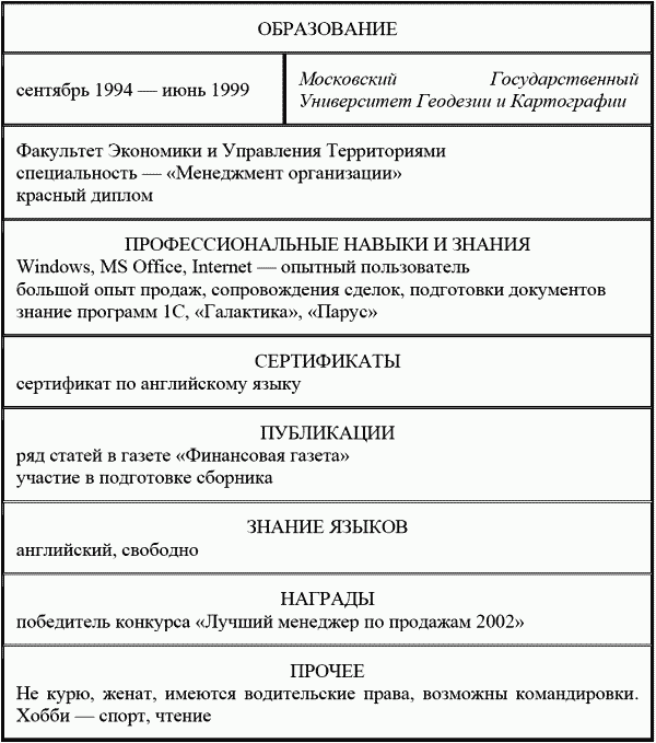 характеристика на кредитного специалиста образец