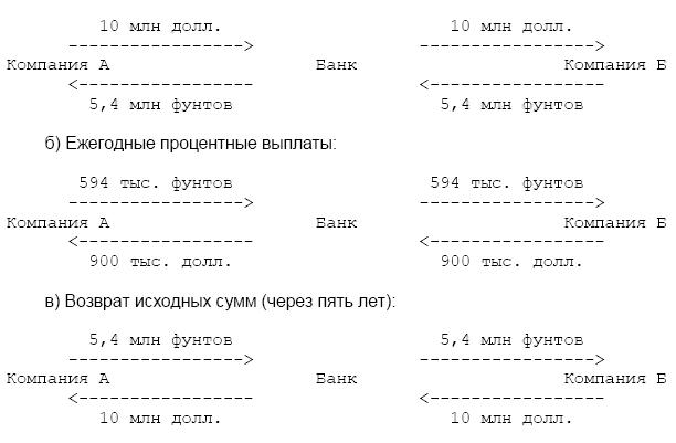 карточка партнера ип образец