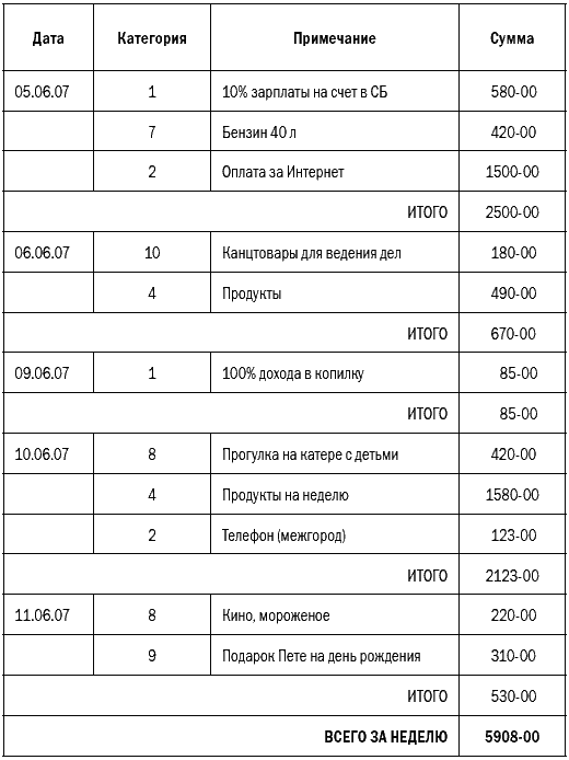 образец тетради учета доходов и расходов