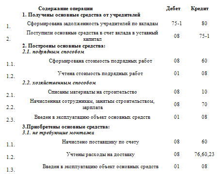 Реферат: Учет поступления и выбытия основных средств