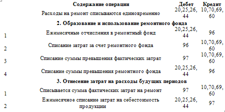 Курсовая работа по теме Изучение учета затрат на восстановление основных средств ООО '123 АРЗ'