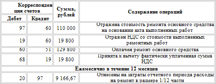 Реферат: Резерв расходов на ремонт основных средств