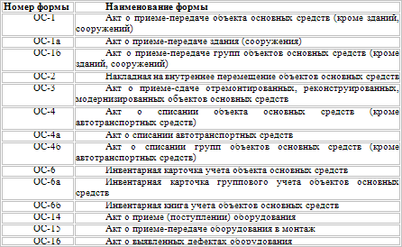 Реферат: Учет выбытия основных средств