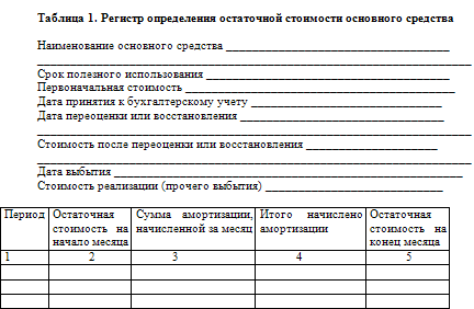 Реферат: Учёт основных средств 23