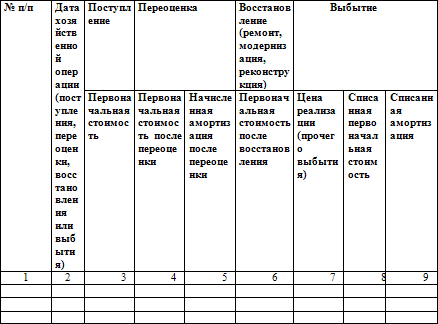 Реферат: Учет поступления основных средств 3