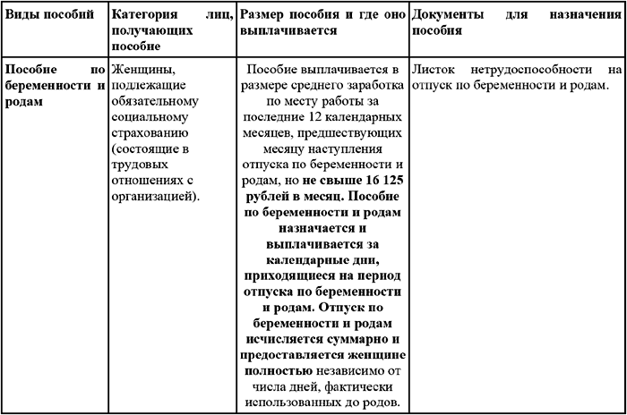 Социальные пособия гражданам имеющим детей в российской федерации Образец договора купли-продажи между физическими лицами