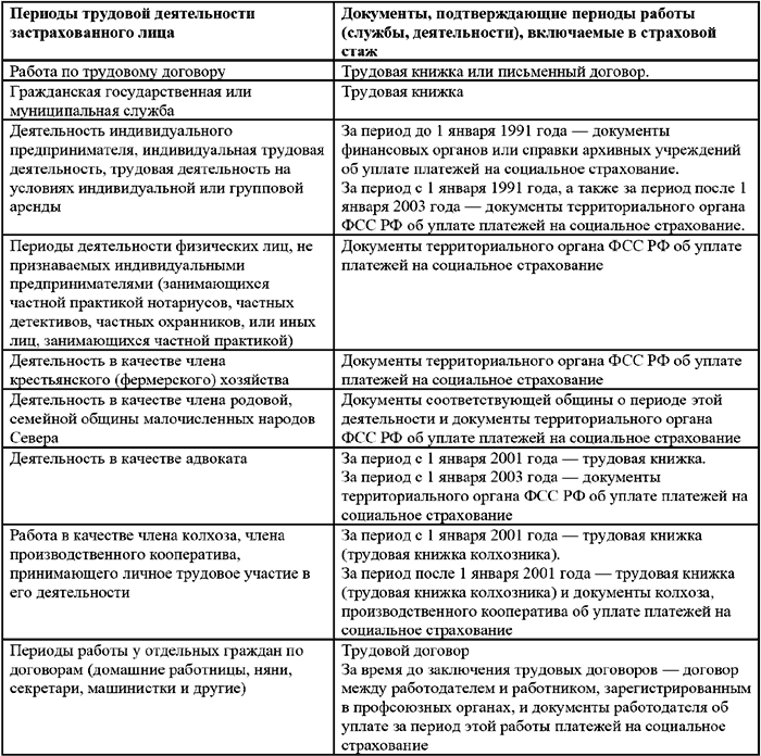 Через какое время прерывается рабочий стаж обернулся Хедрону