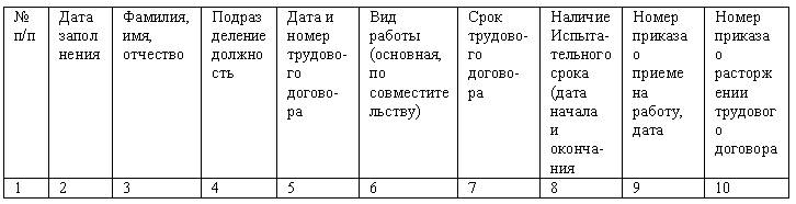 книга приказов по кадрам образец заполнения