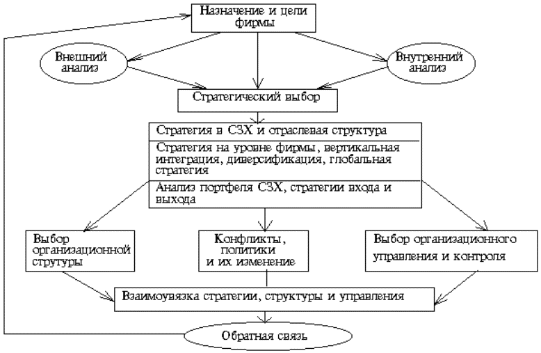 Шпаргалку По Стратегическому Менеджменту