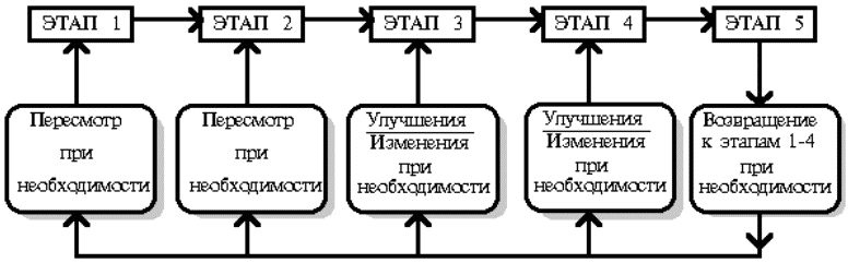 Шпаргалку По Стратегическому Менеджменту