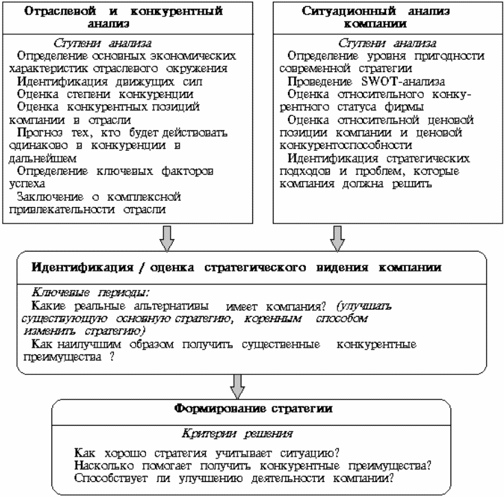 Контрольная работа: Бенчмаркінг (порівняльний конкурентний аналіз)