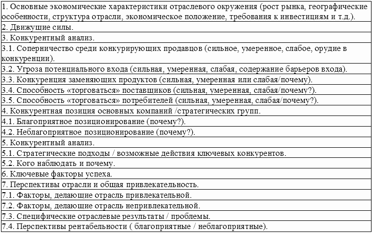 Реферат: Отраслевой и конкурентный анализ