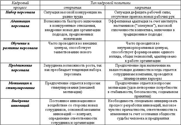 Контрольная работа: Кадровая политика 4