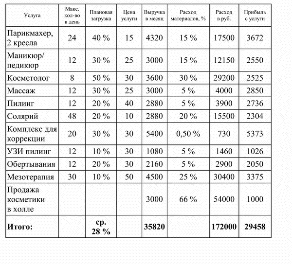 Образец калькуляции на услуги косметолога