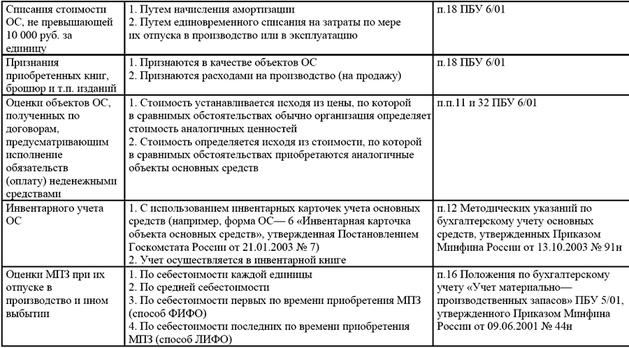 образец учетной политики усн 2014