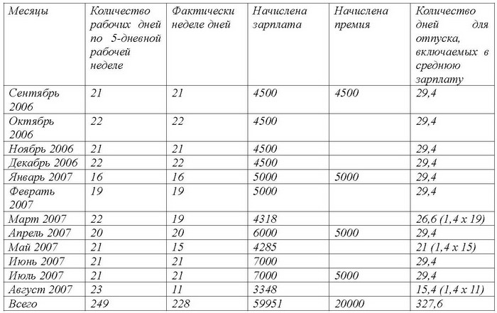 образец калькуляции то лифта