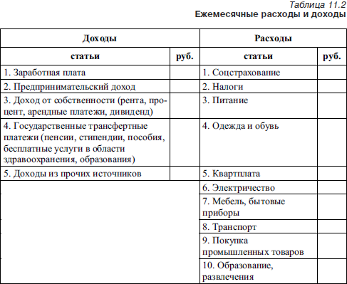 Реферат На Тему Доходы Семьи