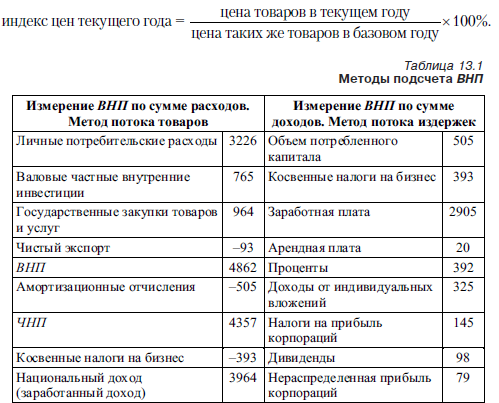 Реферат: Анализ различий в подходах Адама Смита и Карла Маркса к проблемам капитала, заработной платы и п