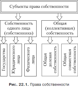 Реферат: Государство и частное предпринимательство в условиях 