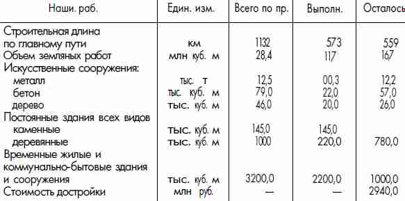 пример коммерческого предложения логистика