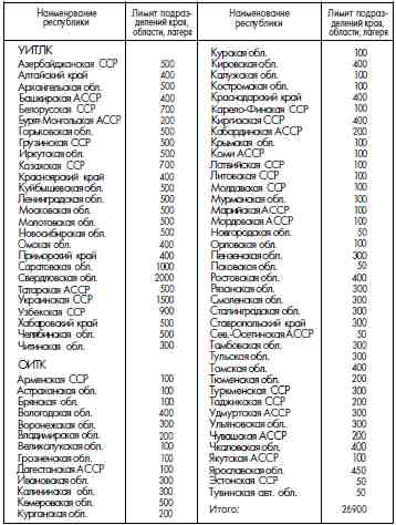 Директива 1 Мвд