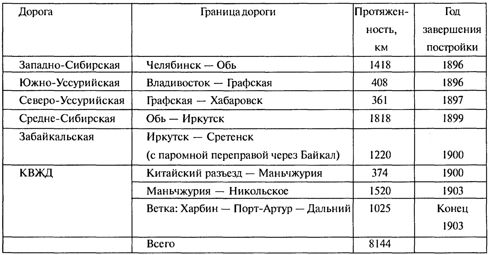 Реферат: Цицикарский протокол 1911г.(Основы взаимоотношений России и Китая в начале 20 в.)