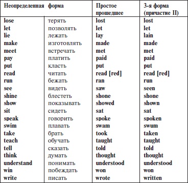 Неправильные глаголы английского языка Irregular verbs