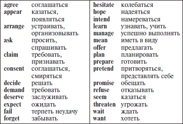 Пассивная и активная форма в английском языке