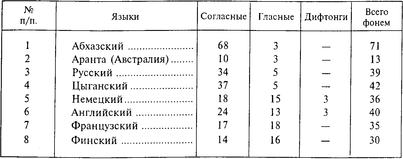 Курсовая работа: Сравнительный анализ гласных и согласных звуков японского и русского языков. Долгота звуков