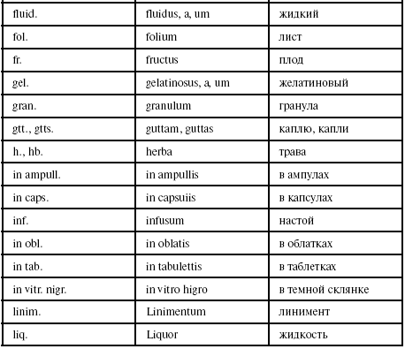 Рецепт На Латинском Онлайн Переводчик По Фото