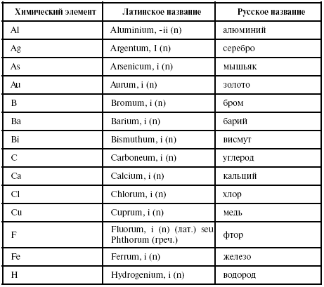 Перевод По Фото Латинский Язык