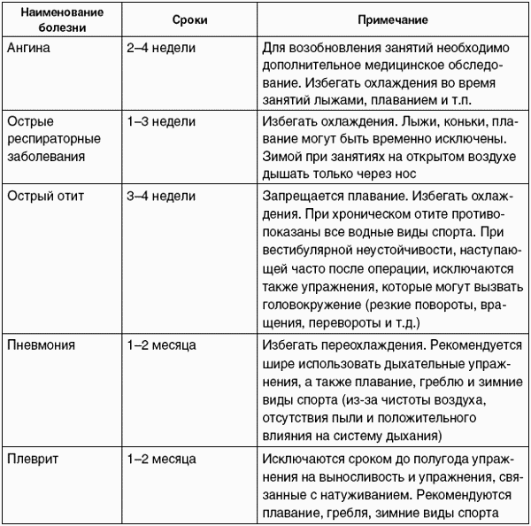 Профилактика Травматизма На Уроках Физической Культуры Реферат