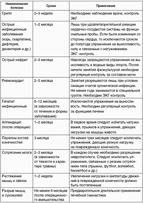 Реферат: Профилактика спортивного травматизма