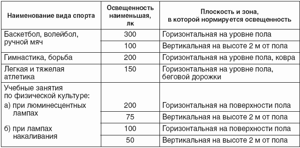 отчёт о научно-исследовательской работе пример