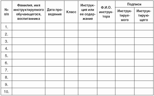 Инструкция По Технике Безопасности В Актовом Зале