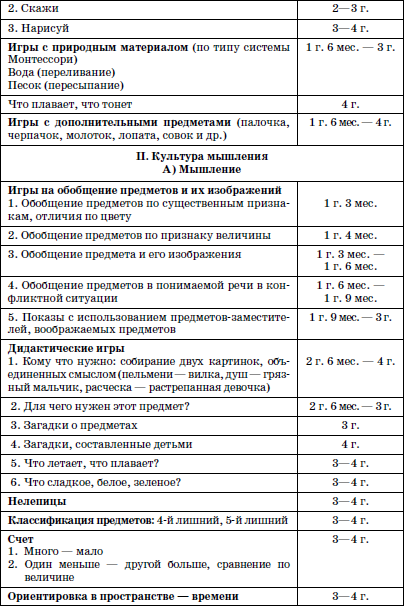 Курсовая работа по теме Комплексное обследование психомоторного развития ребенка раннего возраста