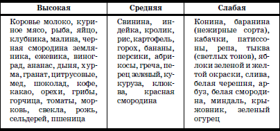 Атопический Дерматит У Грудничка Диета Кормящей Маме