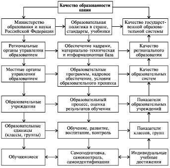 Реферат: Мониторинг внутришкольного контроля как инструмент управления качеством образования