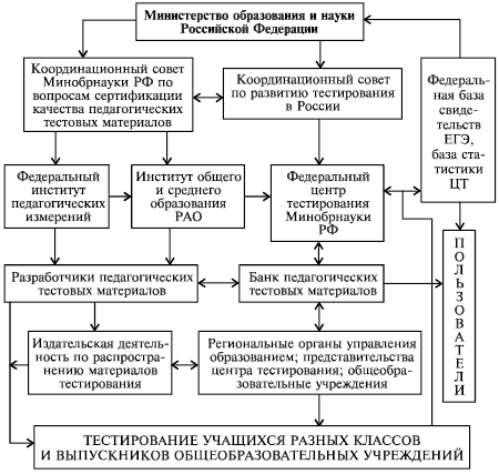 Реферат: Мониторинг внутришкольного контроля как инструмент управления качеством образования