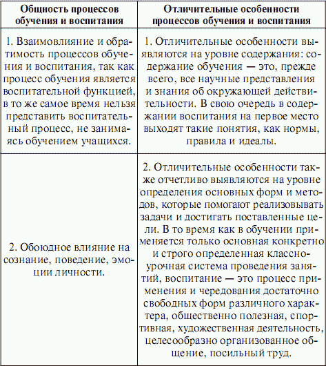 Контрольная работа: Образование как целенаправленный процесс воспитания и обучения в интересах человека, общества и государства