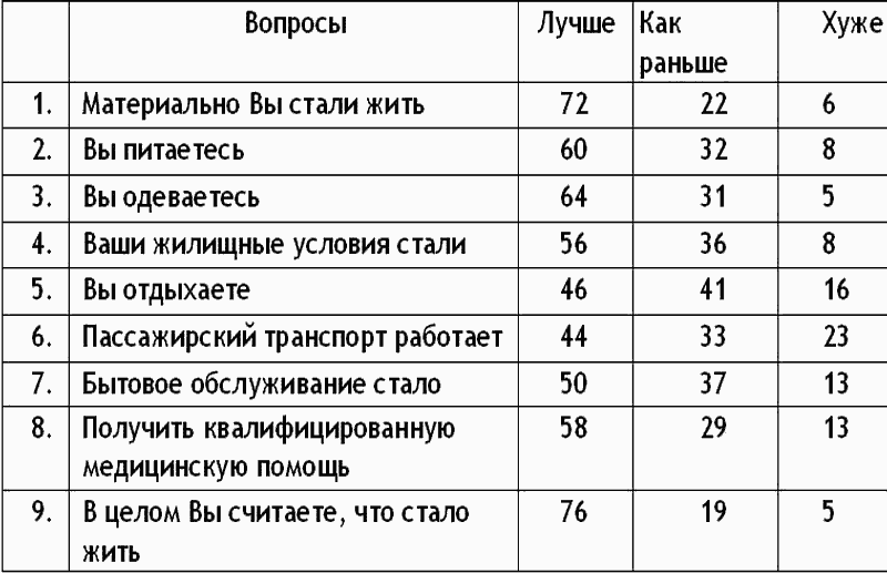 Реферат: Для тех, кто думает о настоящем и будущем молодых карьеристов и готовит профессионалов, а также для тех, кому небезразлично, как и на что тратить лучшие г Реферат: Для тех, кто думает о настоящем и будущем молодых карьеристов и готовит профессионалов, а также для тех, кому небезразлично, как и на что тратить лучшие г
