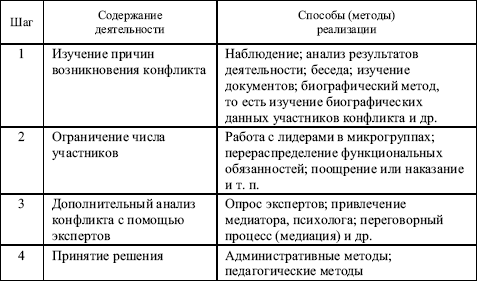 Учебники По Конфликтологии Анцупов А.Я., Шипилов А.И.