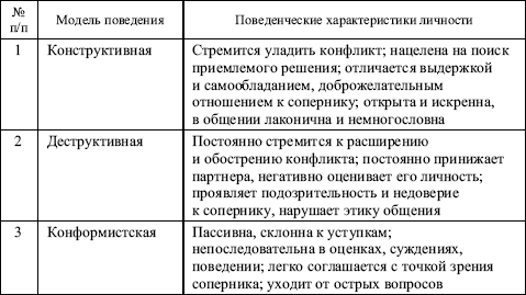 Реферат: Сравнительная характеристика типичных стратегий поведения в конфликтных ситуациях у лидеров и от