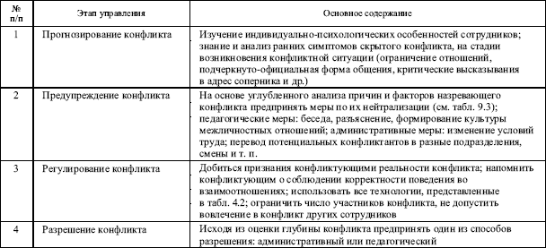 Учебник По Конфликтологии Анцупов И Шипилов