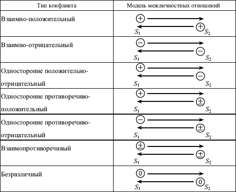 Учебники По Конфликтологии Анцупов А.Я., Шипилов А.И.