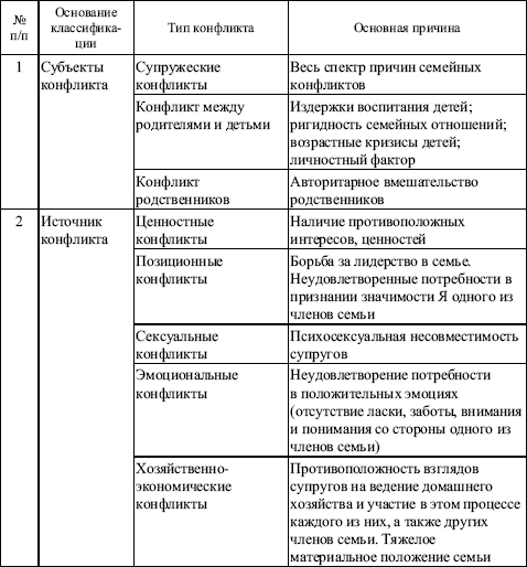 Реферат: Классификация конфликтов