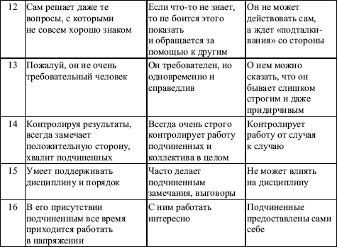 Контрольная работа: Регулирование конфликтов в организации