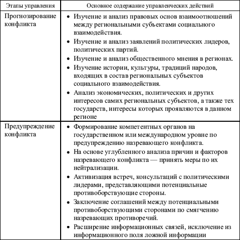 Контрольная работа: Регулирование конфликтов в организации