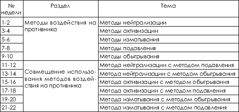 book теория и проектирование газовой турбины ч 2 теория и проектирование